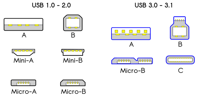 USBs ¿Cuáles son los diferentes tipos de puertos y conectores USB? - Data System