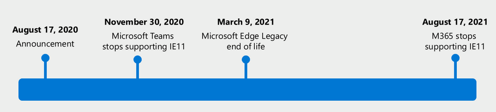final de soporte edge legacy