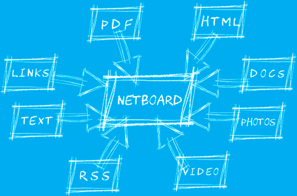 netboard me