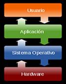 Data System: Reparación de ordenadores y portatiles a domicilio en Madrid y Madrid Centro Servicio informatico a particulares y empresas Sistema operativo