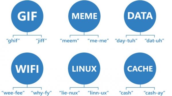Así se pronuncia en el mundo GIF, Meme, Wi-Fi, Cache, Data y Linux